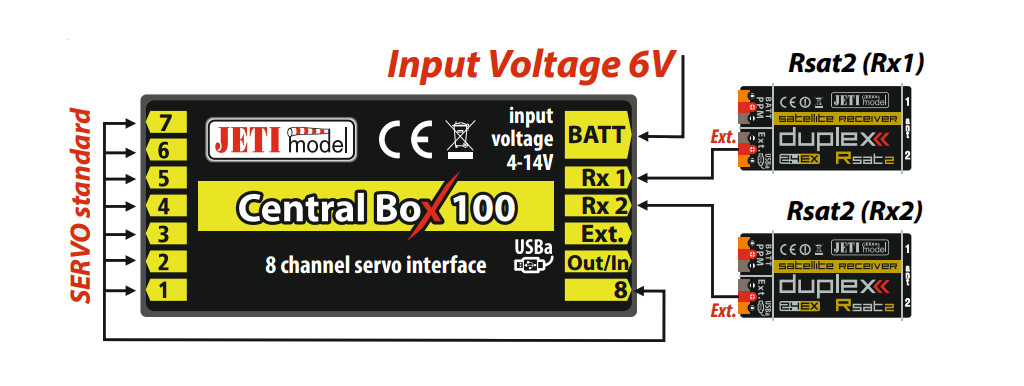 JTL:4209:central-box-100-circuit