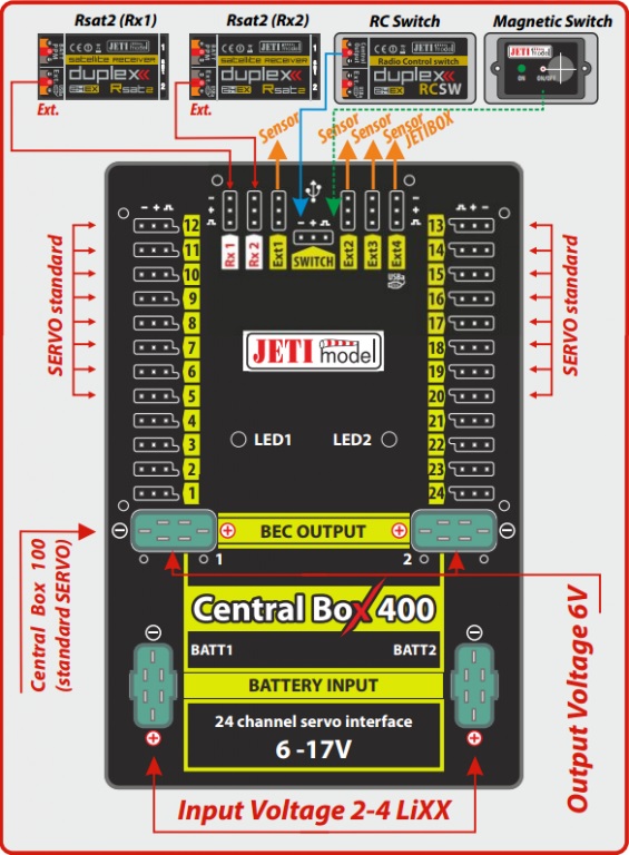 JTL:2173:DUPLEX-2-4EX-Central-Box-400-2x-Rsat2-RC-Switch-80001607_b_1
