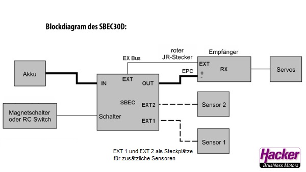JTL:59204:JETImodel-SBEC-30-D-22985499_b_3