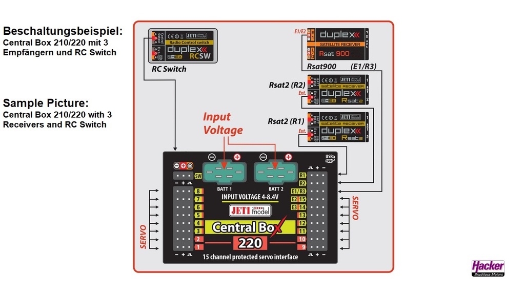 JTL:59394:DUPLEX-2-4EX-Central-Box-220-80001678_b_3