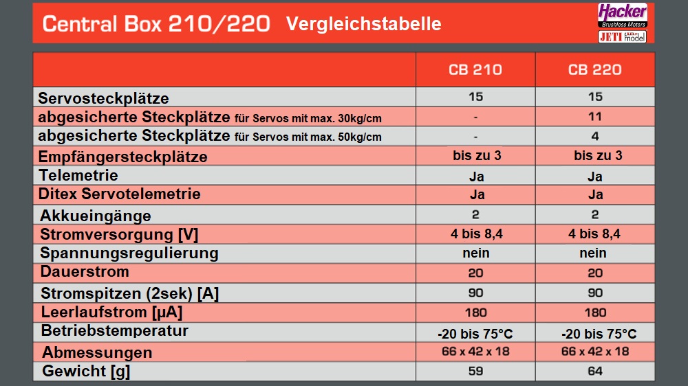 JTL:59396:DUPLEX-2-4EX-Central-Box-220-80001678_b_5