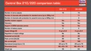 JTL:59397:DUPLEX-2-4EX-Central-Box-220-80001678_b_6