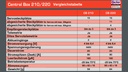 JTL:59396:DUPLEX-2-4EX-Central-Box-220-80001678_b_5