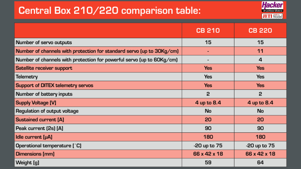 JTL:59397:DUPLEX-2-4EX-Central-Box-220-80001678_b_6