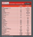 JTL:18446:JETI-Handsender-DS-16-II-Silver-Multimode-80001683_b_2