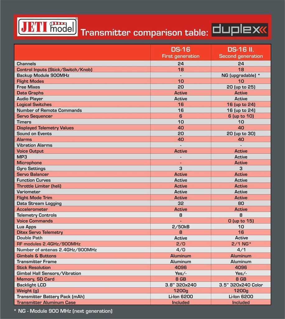 JTL:18446:JETI-Handsender-DS-16-II-Carbon-Line-Red-Multimode-80001686_b_2