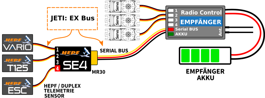 JTL:26221:Device Mode Ch1-Ch4 EX Bus