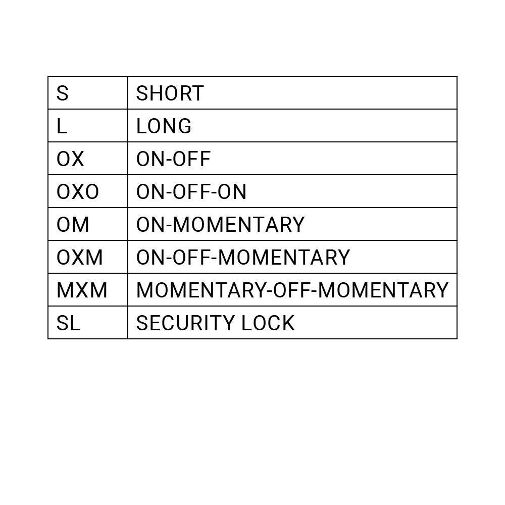 JTL:209640:teilmomentschalter-3pos-l-oxm-c.2DRttoMdpeAoYiq24JTHNw