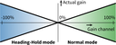 JTL:62163:EX5_GyroGain