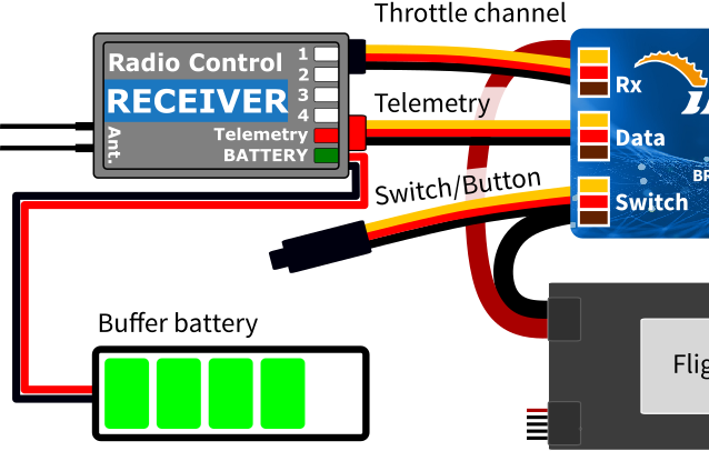 JTL:54642:ESC_BACKUP