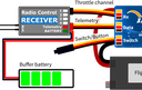 JTL:54642:ESC_BACKUP