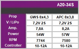 JTL:57035:A20-34-S-EVO-kv1500-97800002_b_2