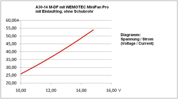 JTL:57122:A30-14-M-DF-kv3500-17716602_b_2