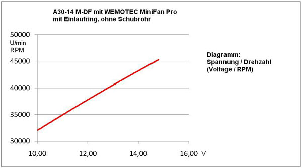 JTL:57123:A30-14-M-DF-kv3500-17716602_b_3