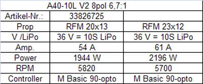 JTL:57192:A40-10L-V2-8-Pole-kv1100-6-7-1-PG-33826725_b_2