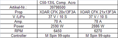 JTL:57350:C50-13-XL-Acro-6-7-1-Competition-39798500_b_2