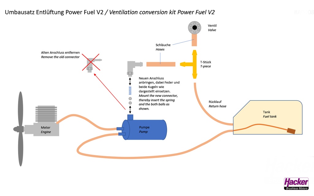 JTL:57905:Umbausatz-Entlueftungsventil-PowerFuel-V2-A90086_b_1
