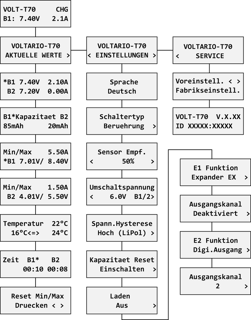 JTL:62443:T70_JETIBOX_DE