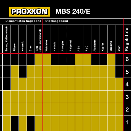 JTL:199820:27172_tabelle