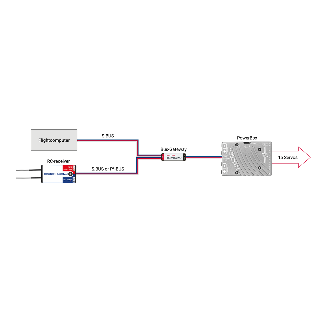 JTL:209738:bus-gateway.QZhsHkkdO_qd-2uSFD8xLA