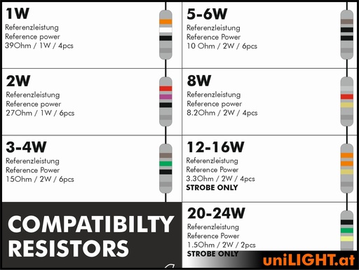 Zusatzwiderstände 3S/12V